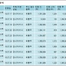 에스씨주식회사