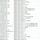 대은공인중개사사무소 네이버블로그