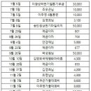 23년 사랑의 기부금 안내 이미지