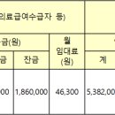 군자주공13단지 이미지