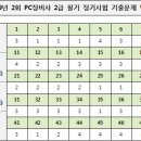 물음표(?)PC 이미지