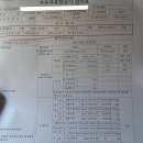 포르쉐 718 박스터 gts - 자동차종합검사 대행 합격!! 이미지