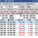 에스지테크널러지 네이버블로그