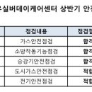 2024년 수유실버데이케어센터 상반기 안전점검 결과입니다. 이미지