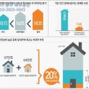 중산복공인중개사사무소 이미지