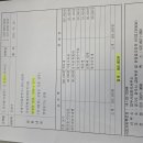 초리,반정리증여서류(방모,광모) 이미지
