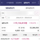 TIGER 코리아 TOP10 ETF 매도 후기 (수익률 300%)