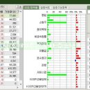 두산목재시스템