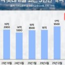 고대부동산공인중개사사무소 네이버블로그
