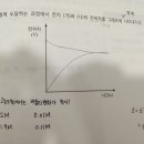 크리티컬p214 납축전지 황산용액농도관련질문입니다!! 이미지