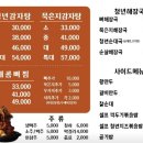 바로그집순대국감자탕