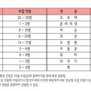덕원예술고등학교 티스토리