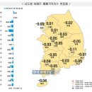 서울 전셋값 83주만에 보합...집값도 하락 초읽기 이미지