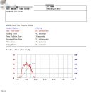 서울아산비뇨의학과의원 이미지