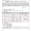 소로3-107 네이버블로그