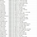 경원치과의원