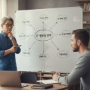 평생학습관 강좌로 화려한 인생2막 시니어 모델 교실 | 은퇴 후 새로운 도전? IT 멘토로 성공적인 인생 2막 설계하는 5가지 방법