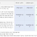 시각 디자인업 이미지