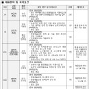 한국문화예술교육진흥원 22-4차 직원(정규직) 채용(~8월 2일) 이미지