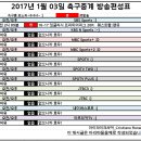 2017년 1월 3일 (화요일) 축구중계 방송편성표 이미지