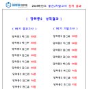하이앤영어전문학원