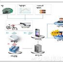 스마트자전거 이미지