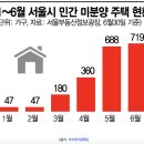 무순위 청약 줍줍도 인기 시들? 이미지