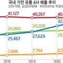 경신유통 이미지
