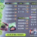 전가주방