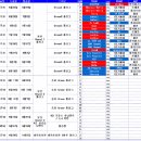 훼미리스포츠센타 - 성남시 중원구 산성대로 496 | 훼미리스포츠센타