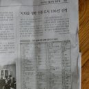 대구, 경북의 작가나 학자들이 외면 당한 공공도서관의 시민이 읽어야 할 책 100선 선택 이미지