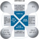 창조의 문 이미지