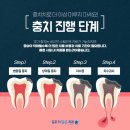 해드림치과 이미지