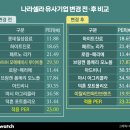 나라셀라 이미지