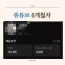 유튜브로 말걸기-돈의 얼굴 | 직장인 투잡으로 시작했던 유튜브 운영 후기, 수익창출은 했을까?