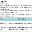 한국예술영재교육원 이미지