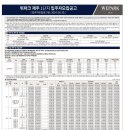 제주그랜드공인중개사사무소 이미지