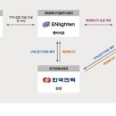 정부 제3자 PPA 지침 개정 기업 RE100 참여 선택폭 커질 듯 기사 이미지