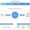 [1,000대기업★완벽분석] ＜우리은행＞ 취업족보 총정리! 이미지