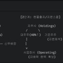 토비스의 인적분할에 대해 정리. (feat, AI)