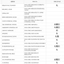 함평천지종합복지관 대회의실 이미지
