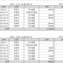 2023년도 외사초등학교 제 25회 회비 현황 이미지