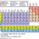 퀴륨 [curium]화학원소 이미지