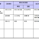 FMEA15:권고조치방법 이미지