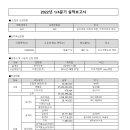 조합 및 업무대행사 2022년 1/4분기 실적보고서 이미지