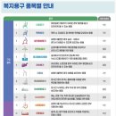 나래복지용구 이미지