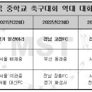 외도1축구장 인조잔디구장 이미지