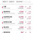 에스와이통신 이미지