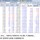 ★★★ 티케이케미칼 뜬다 [시총 1조원 시대 스토리] ★★★ 이미지