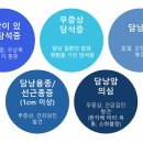 담대한외과의원 네이버블로그